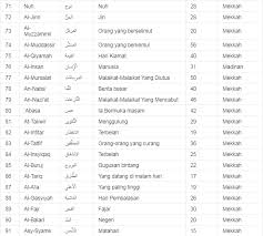 Baik itu 20 rakaat, atau yang melaksanakan dengan 8 rakaat. Urutan Surat Juz 30