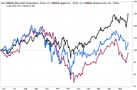 Microsoft Market Cap Tops 1 Trillion As Stock Surges To