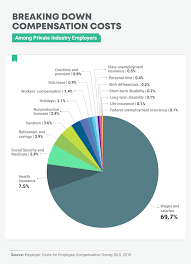 It can also be an appeal for needed cooperation or effort during. Breaking Down Benefit Costs 6 Charts That Show Where The Money Goes Benefitspro