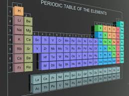 Inner Transition Element Periodic Table Periodic Table Of The Elements Fun Facts