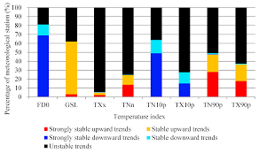 I am spus mamei ca am lasat o fata gravida prank. Atmosphere Free Full Text Trend Analysis Of Temperature And Precipitation Extremes During Winter Wheat Growth Period In The Major Winter Wheat Planting Area Of China Html