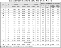 20 astm a53 grade b seamless pipe