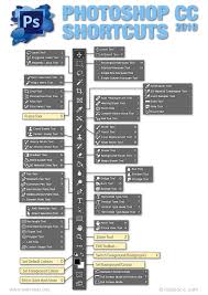 photoshop cc 2019 toolbar shortcuts photoshop design