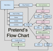 pin by hvredev on game dev resources diagram game dev