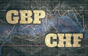 forex candlestick pattern trading chart concept financial market