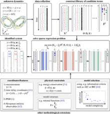 Figure 3 Physics Energy Conservation