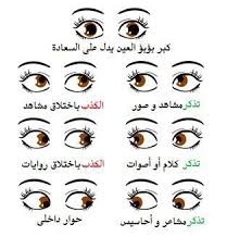Twitter Spirit Quotes Words Body Language
