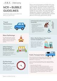 Here are the full guidelines from the department of transportation (dotr) on general transport under the general community quarantine (gcq). Facebook