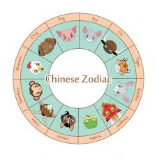 Let's explore the twelve zodiac signs, their meanings, their stories and their link with the five elements and see if that helps us discover why cats. The Chinese Zodiac Explained Thechinesezodiac Org