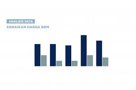Manis Dan Pahit Penundaan Kenaikan Harga Bbm Analisis Data Katadata Pemerintah