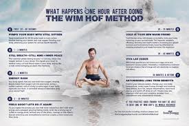Comments Comments Related Posts Stress Relief With A Simple Breathing Exercise Wim Hof Cold Therapy Cold Shower
