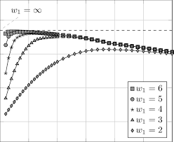This page is about the various possible meanings of the acronym, abbreviation, shorthand or slang term: Bgmi Of The Quantized Llr Of The Msb For A 64 Qam Constellation Over Download Scientific Diagram