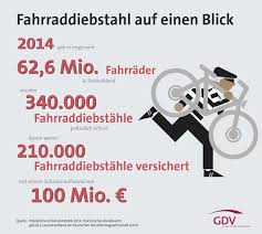 Ist eine weiterfahrt nicht möglich, hilft der kostenfreie abholdienst. 490 Euro Mussen Versicherer Fur Jedes Geklaute Fahrrad Zahlen Pfefferminzia De