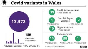 However, we do know that despite our. Covid Indian Variant Difficult To Hold The Waters Back In Wales Bbc News