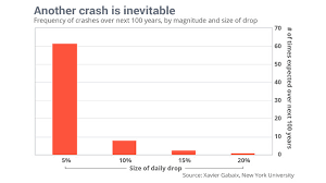 A bear market is a 20% decline from recent market highs. Opinion Don T Think A 1987 Like Stock Market Crash Couldn T Happen Again Marketwatch