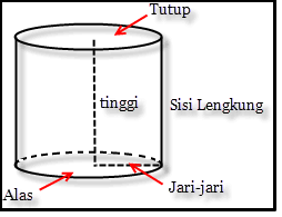 Rumus Bangkit Ruang Sisi Lengkung Dalam Matematika Blog Ruangguru
