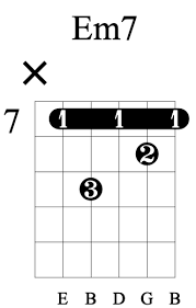 The e minor chord is one of the easiest chords to learn, and one of the most common minor chords to play. E Minor 7 Guitar Chord Charts Variations Guitarlessons Org