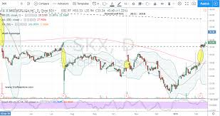 Skechers And Crocs Up And Running Footwear To Invest In