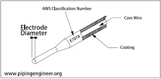 Welding Electrode Diagram Wiring Diagram Mega