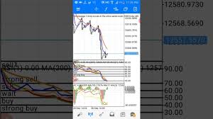 Is dogecoin s price boom over bitcoin market drops crash or correction : Boom And Crash Index Trading Strategy Spike Indicator In 2021 Trading Strategies Trading Strategies