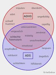 Adhs Symptome Ursachen Behandlung Netdoktor
