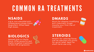 Image result for Rheumatoid Factor
