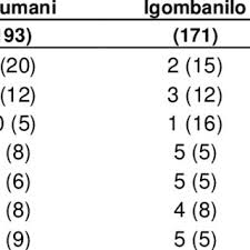 Image result for Ozoroa uelensis