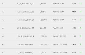 Saya harap bisa terbang dengan air asia lagi dan saya sangat rekomendasikan yang. Airasia S New Freedom Loyalty Program Good Bad And Ugly Part The Airline Blog