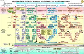 73 Timeless Us Military Chart