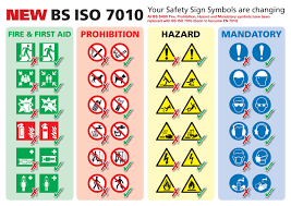 Iso 7010 Safety Signs And Symbols Where Are We Now Safety Signs Symbols School Signs Where Are We Now