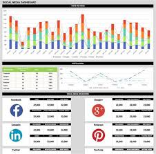 The dashboard simplifies the complex data sets by making use of data visualization, which in turn helps users to gain awareness of the current. Business Development Kpi Dashboard Free Dawolod General Management Kpi Dashboard Template In Excel Youtube Download 42 89 Kb 7030 Downloads Welcome To The Blog