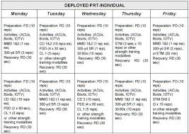 susning phase prt schedules