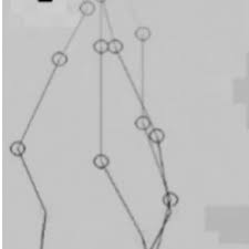 'wait, and i will give it to you. Migrations Of Herds Circle From One Watering Hole Square To Another Download Scientific Diagram
