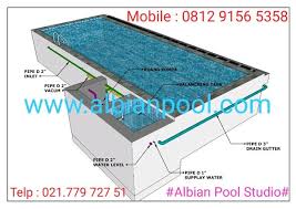 Contoh desain kolam renang lantai 2 terbaru 2016 desain cantik. Jual Desain Kolam Renang Minimalis Albian Pool Studio Di Lapak Albian Pool Bukalapak
