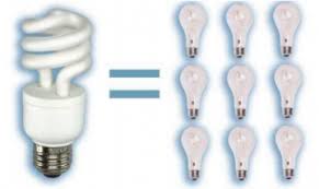 Energy Efficiency Replace Lamps With More Energy Efficient Ones