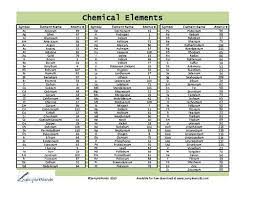 Pin On Business Forms