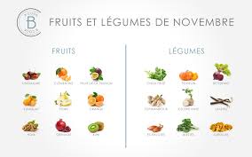 Les Fruits Et Legumes Du Mois De Novembre B Cook