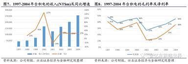 台积电的成功之路 海外核心资产启示录系列 line chart chart diagram