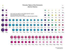 Ionic Radius Trends In The Periodic Table