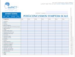 Image result for Concussion Symptom Checklist