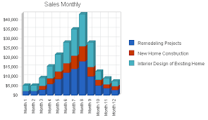 Home Interior Design Business Plan Sample Strategy And