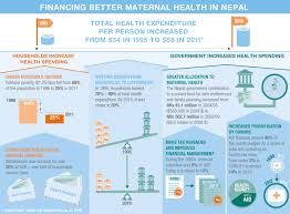 Nepal Infographic Maternal Health Infographic Health Newborn Health