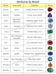 Birthstones Birthstones Birth Stones Chart Birthstones Meanings