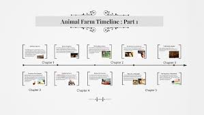 The others were porkers and the best known among them was a pig named squealer. Chapter 1 By Summer Zamiska