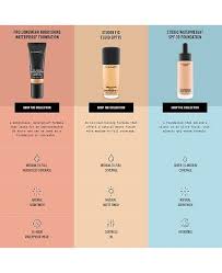 pro longwear nourishing waterproof foundation