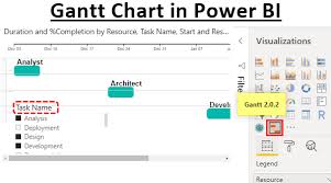 Power Bi Gantt Chart How To Create Gantt Chart In Power Bi