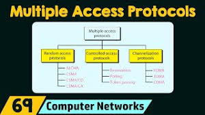 Both ends of the communication channel adhere to these rules for proper information exchange. Multiple Access Protocols Youtube