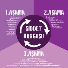 Kadına şiddet sadece dayak değil.tavırla,sözle,konulan gereksiz yasaklarla kadının hayatı kararıyor. Mor Cati Kadin Siginagi Vakfi