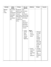 Maintaining a healthy weight through diet and exercise can help lower the risk of developing bph. Nursing Care Plan Cord Care Doc Assessment Subjective Cues Mother Nursing Diagnosis Risk For Infection Related To Inadequate Primary Defenses Broken Course Hero