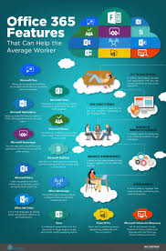 Office 365 Features In 2020 Office 365 Education Office 365 Infographic Ms Office 365